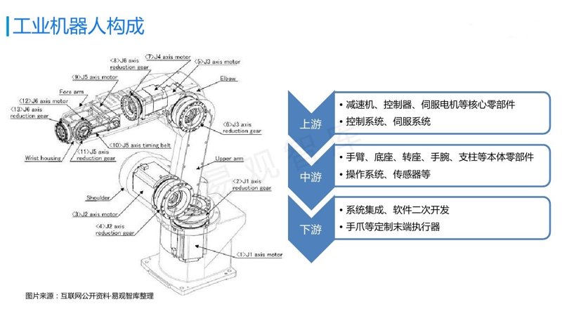 机器人二次开发